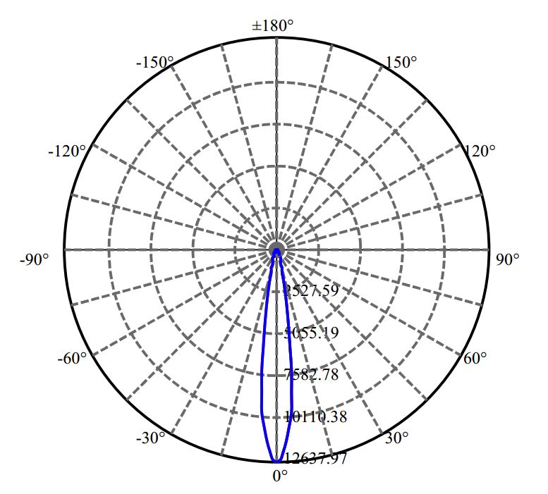 Nata Lighting Company Limited - Bridgelux CXA1816 3-1698-N